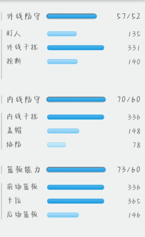 女性篮球爱好者适合的训练辅导方式_2